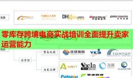零库存跨境电商实战培训全面提升卖家运营能力