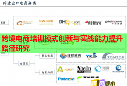 跨境电商培训模式创新与实战能力提升路径研究