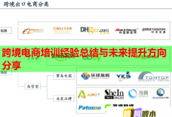 跨境电商培训经验总结与未来提升方向分享