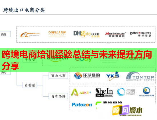 跨境电商培训经验总结与未来提升方向分享