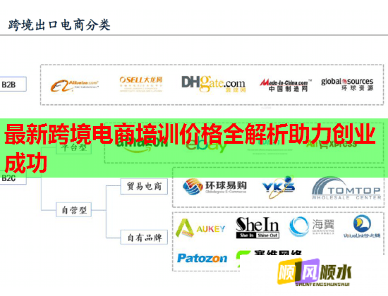 最新跨境电商培训价格全解析助力创业成功