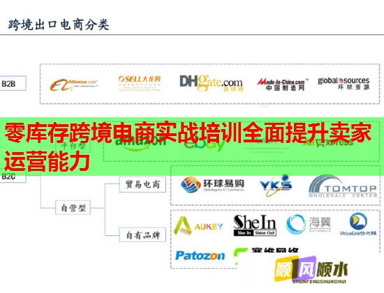 零库存跨境电商实战培训全面提升卖家运营能力